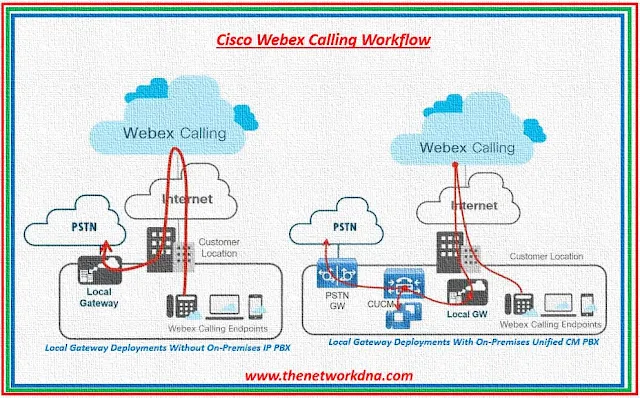 Cisco webex